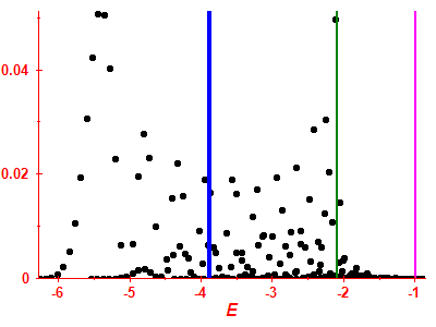 Strength function